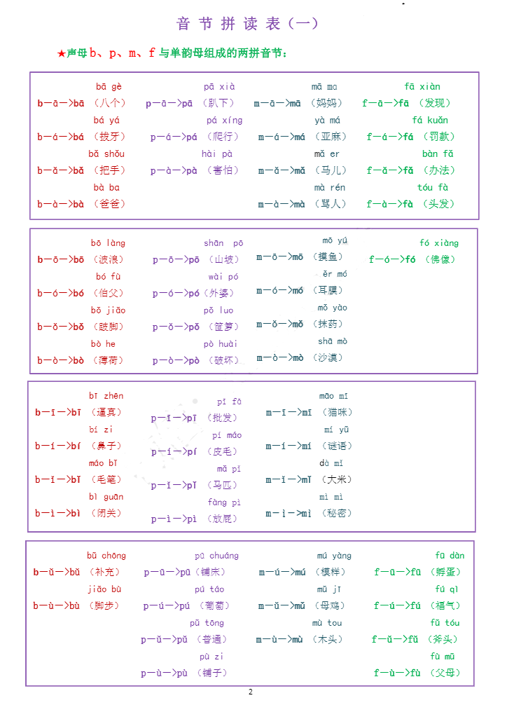 小學(xué)一年級(jí)拼音合集 含練讀卷、拼讀卷、測(cè)試卷等各類專項(xiàng)練習(xí)卷