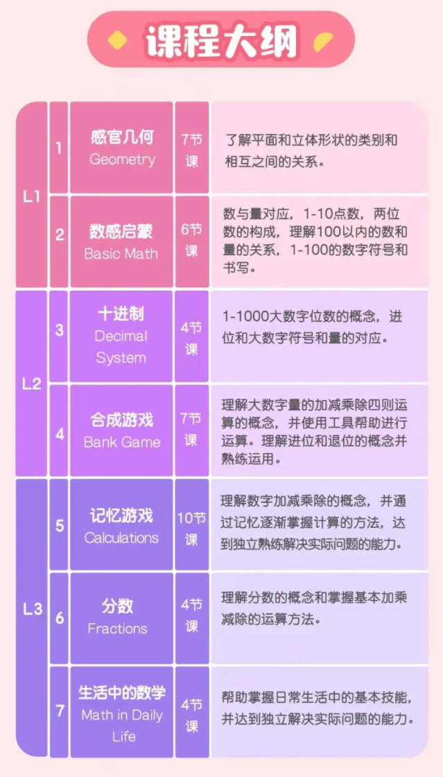 常爸蒙氏數學思維課L1~L3精講視頻全集網盤下載