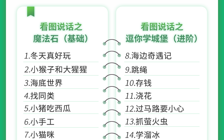 小燈塔系列：適用3-8歲兒童的《看圖說話》提高表達(dá)能力和邏輯思維能力