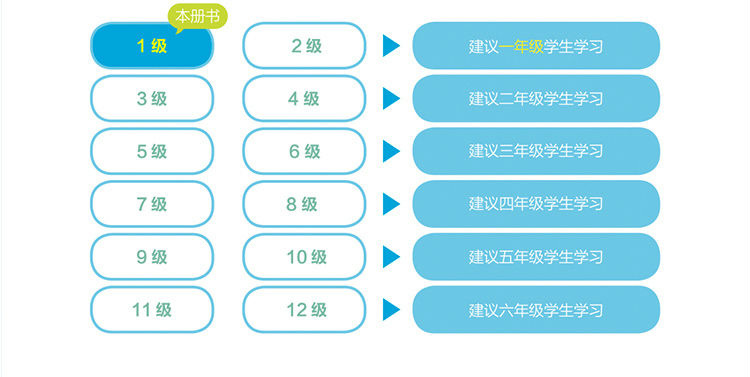 學而思秘籍：小學數學秘籍盒子1-12級網盤下載