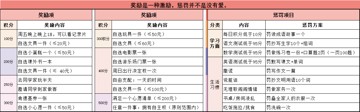 寒假計劃表分享 切記留白與成就感的平衡